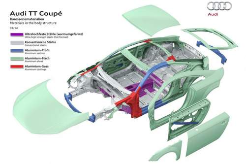 Audi-tt-leichtbau