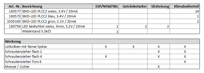 Der B5 in neuem Licht