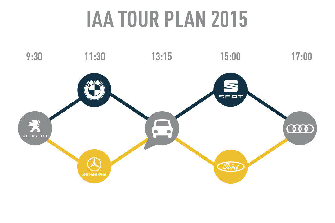 IAA-Tour Gesamt&uuml;bersicht