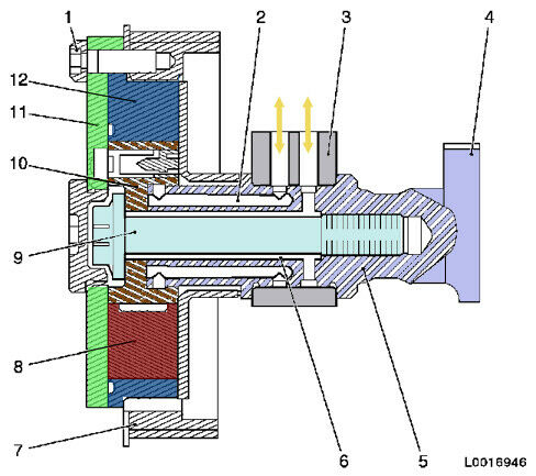 Nockenwellenversteller / Nockenwellenräder austauschen....Anleitung Z18XER / Z16XER