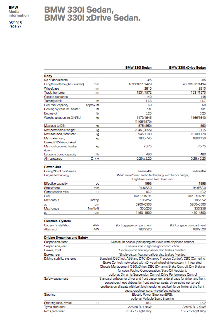 Technische Daten zu 330i 340i F30 LCI