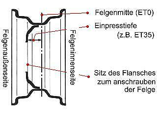 Neuer A4 (B9) ab 2015