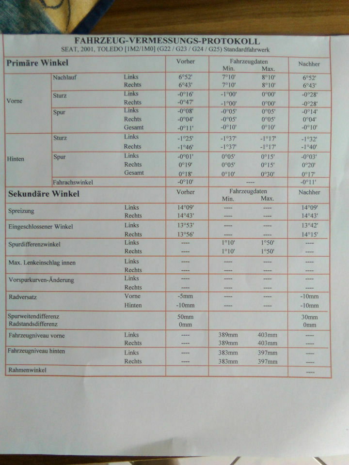 Stoßdämpfer defekt? Domlager? Oder warum steht das so hoch?