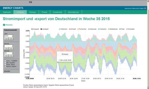 De-stromimport-export2015-kw35