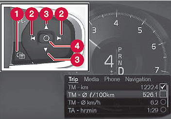 Probleme mit der Elektronik / Software bei den neuen 90ern