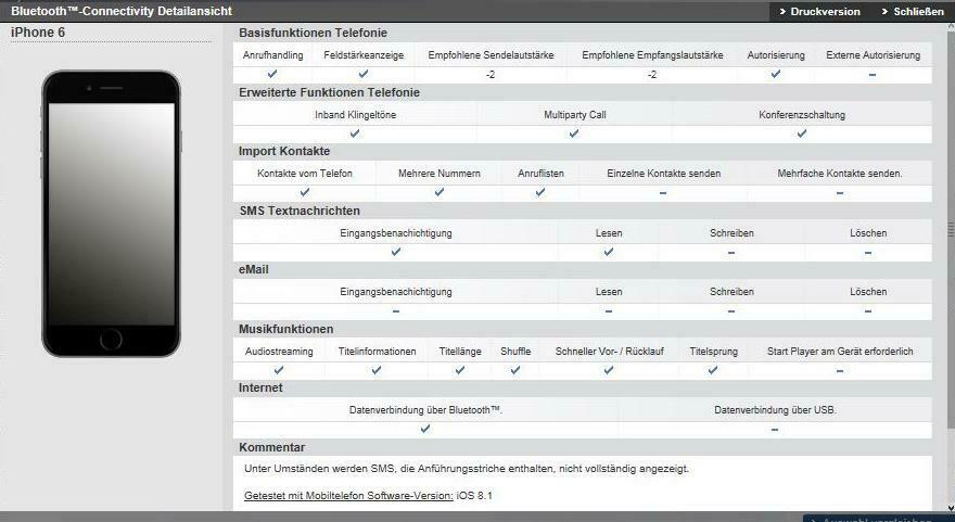 Comand / iPhone 6 / Internet!?!?!?!?