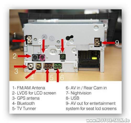 Comand-online-ntg4-5-belegung