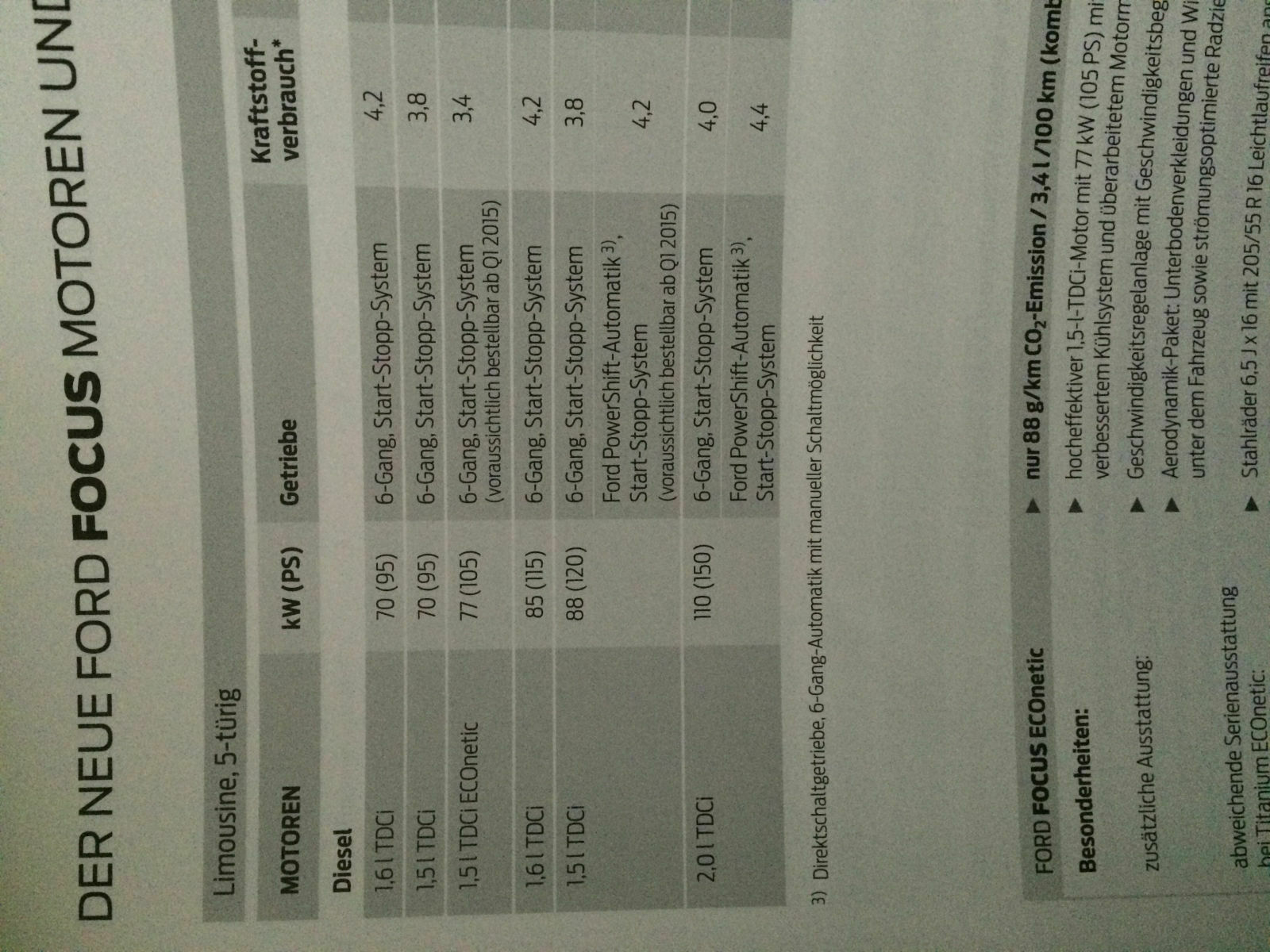 Voraussichtliche Lieferzeiten und Realität Facelift 2016