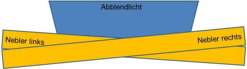 Cadillac Catera (Omega) auf US-Blinkerstandlicht zurückrüsten?