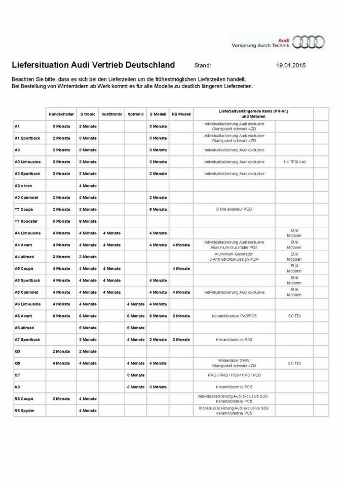 Liefertermin-Thread (Limo + Avant + Allroad)