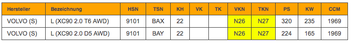 Typenschlüssel für den XC90 II?