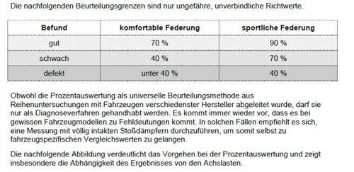 Prozentauswertung-bedeutung