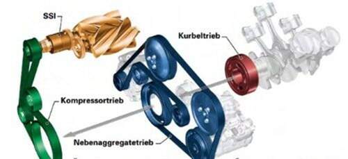 3-0-tfsi-riemenantriebe