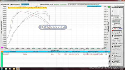 Sq5-leistungsmessung-02