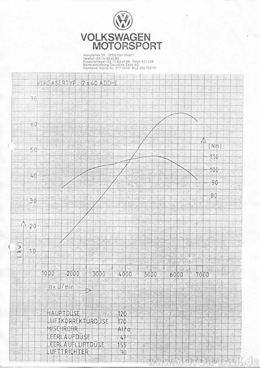 1.3er HK Vergaser Probleme?!