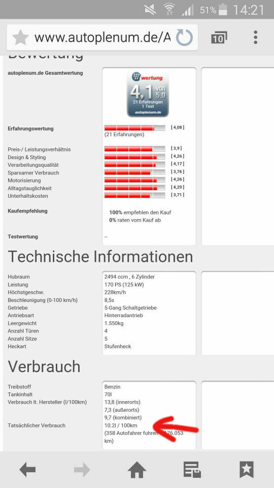 BMW für 1.900 Euro - Werde ich es bereuen?