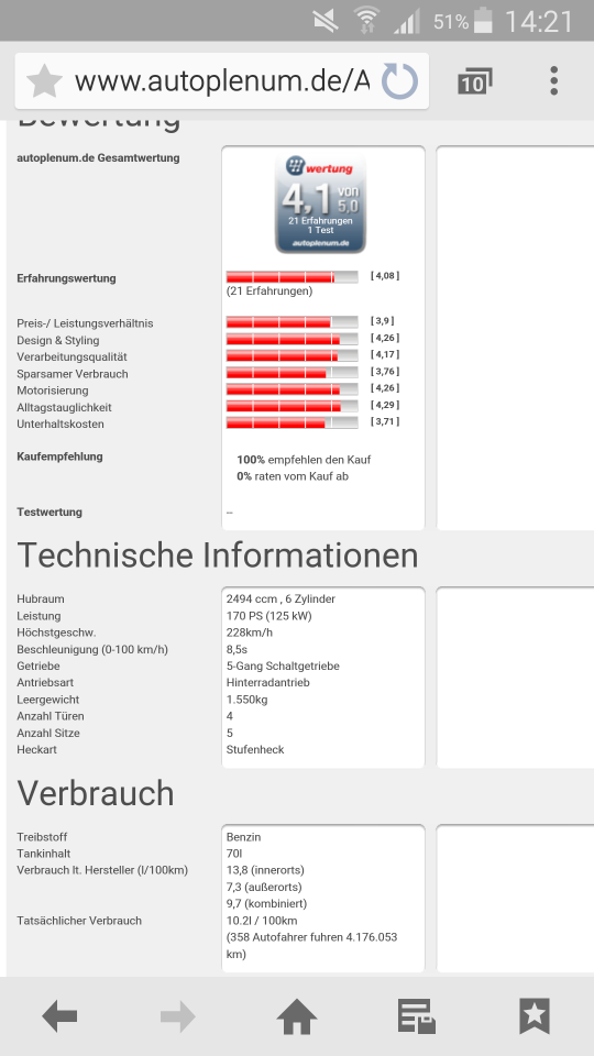 BMW für 1.900 Euro - Werde ich es bereuen?