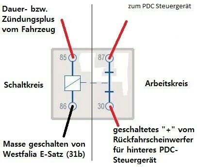 Hintere PDC abschalten lassen während Anhängerbetrieb