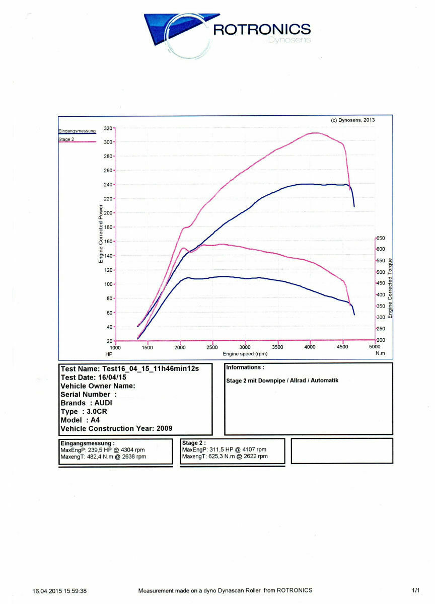 Audi A4 3.0 TDI chippen sinnvoll?