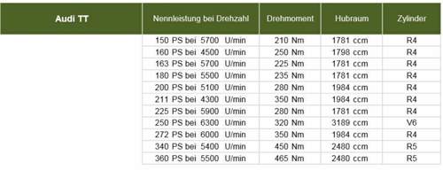 Unterstuetzte-fahrzeuge