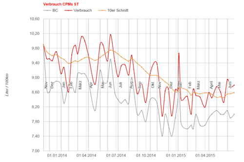 2015-07-07-14-02-46-km-doku-fofi-google-tabellen