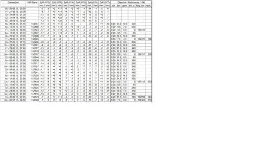 Vcds-messwerte-72-77-104