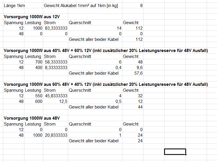 Neuer A4 (B9) ab 2015