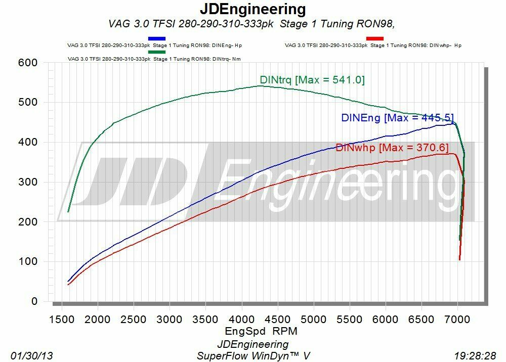 Audi baut unseren Wunsch-R8 – vielleicht