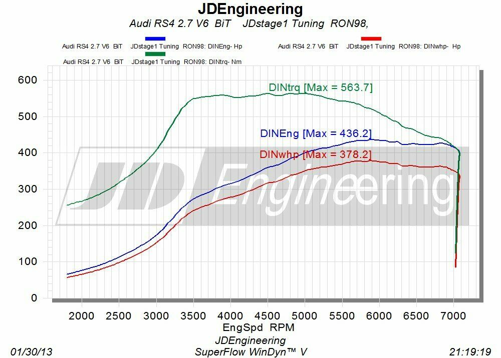Audi baut unseren Wunsch-R8 – vielleicht