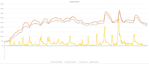 Dpf-messung-durck-temp