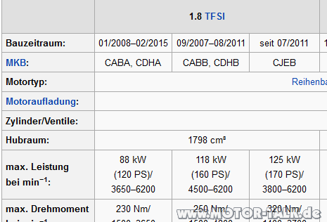 Endlich wieder Audi! Mein ''neuer'' A4 1.8 T
