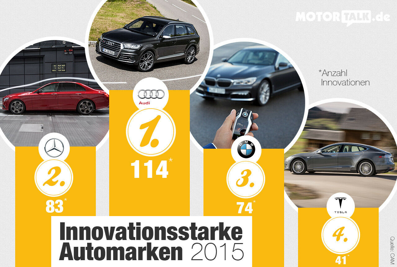 Die meisten Auto-Innovationen kommen aus Deutschland