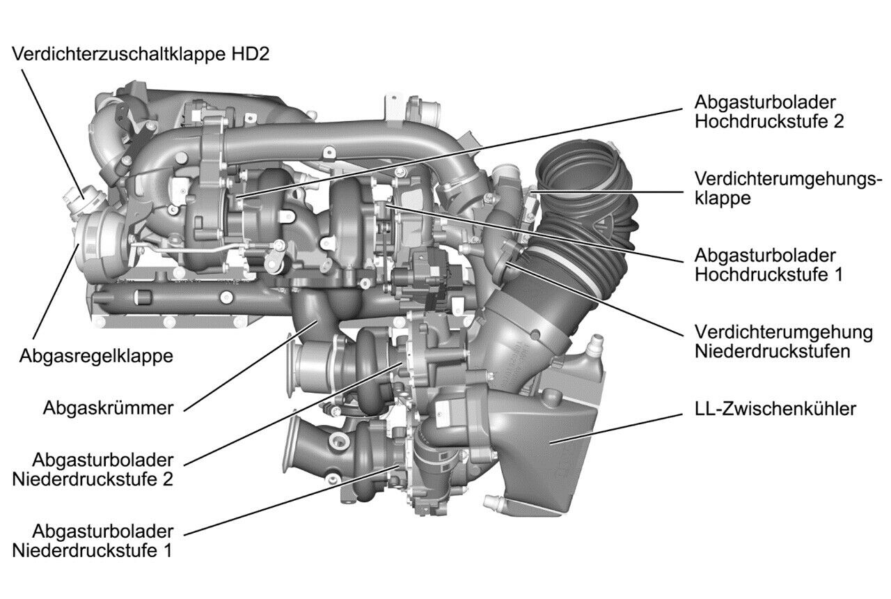 Vier Turbos für den großen BMW-Diesel