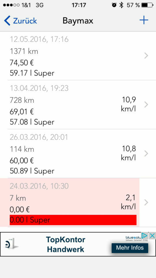 Active Tourer - Spritverbrauch?