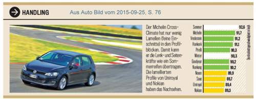 Ab-2015-gjr-handling-trocken