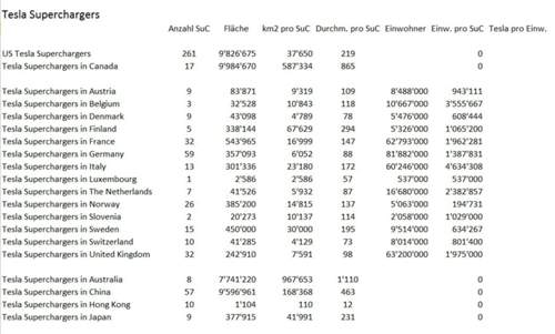 Supercharger-laendervergleich-april-2016