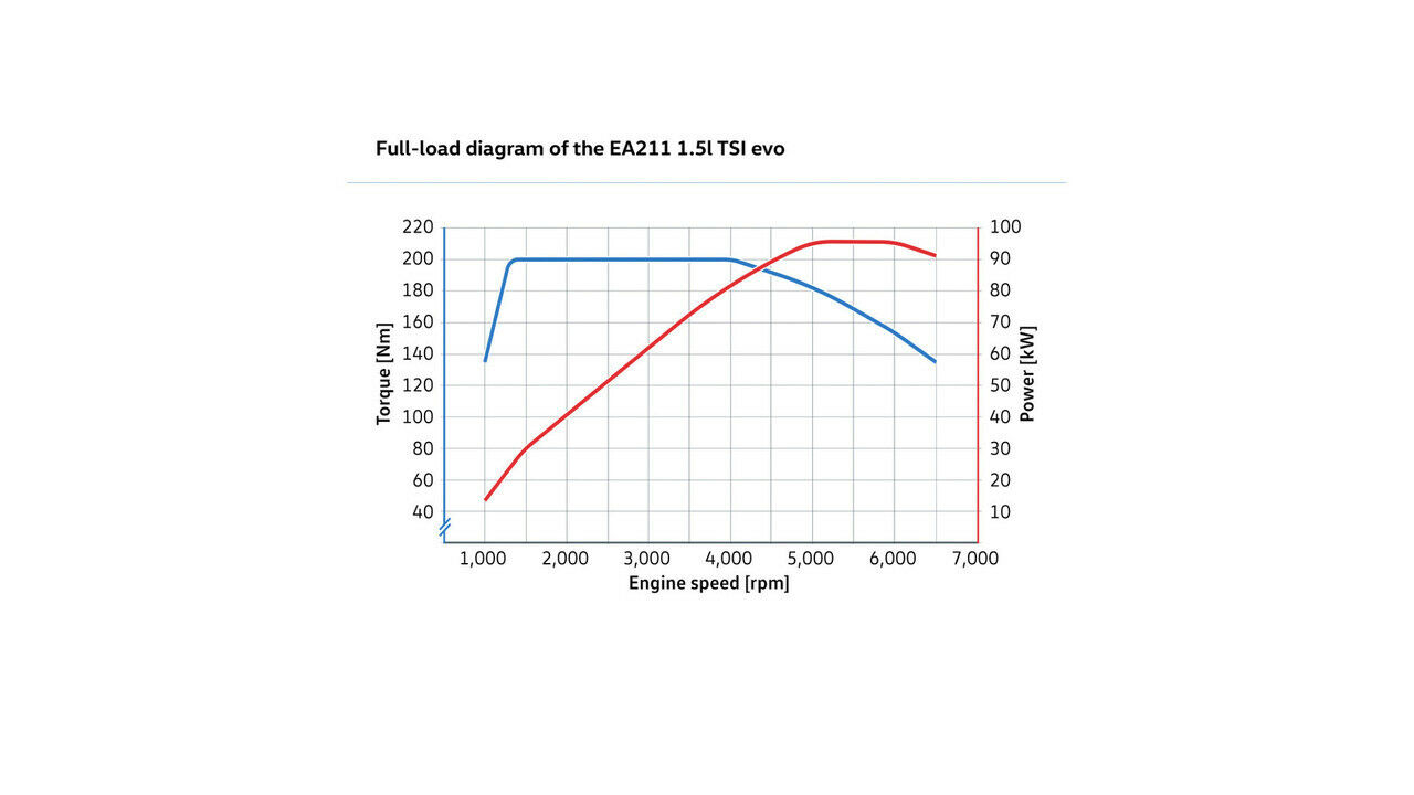 Golf VII Facelift 2016