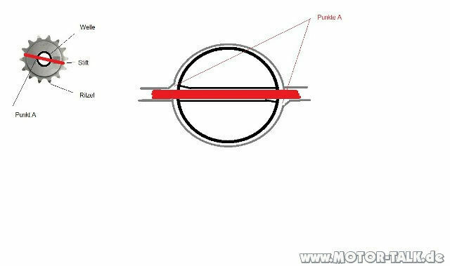 Verteiler Problem beim Pony