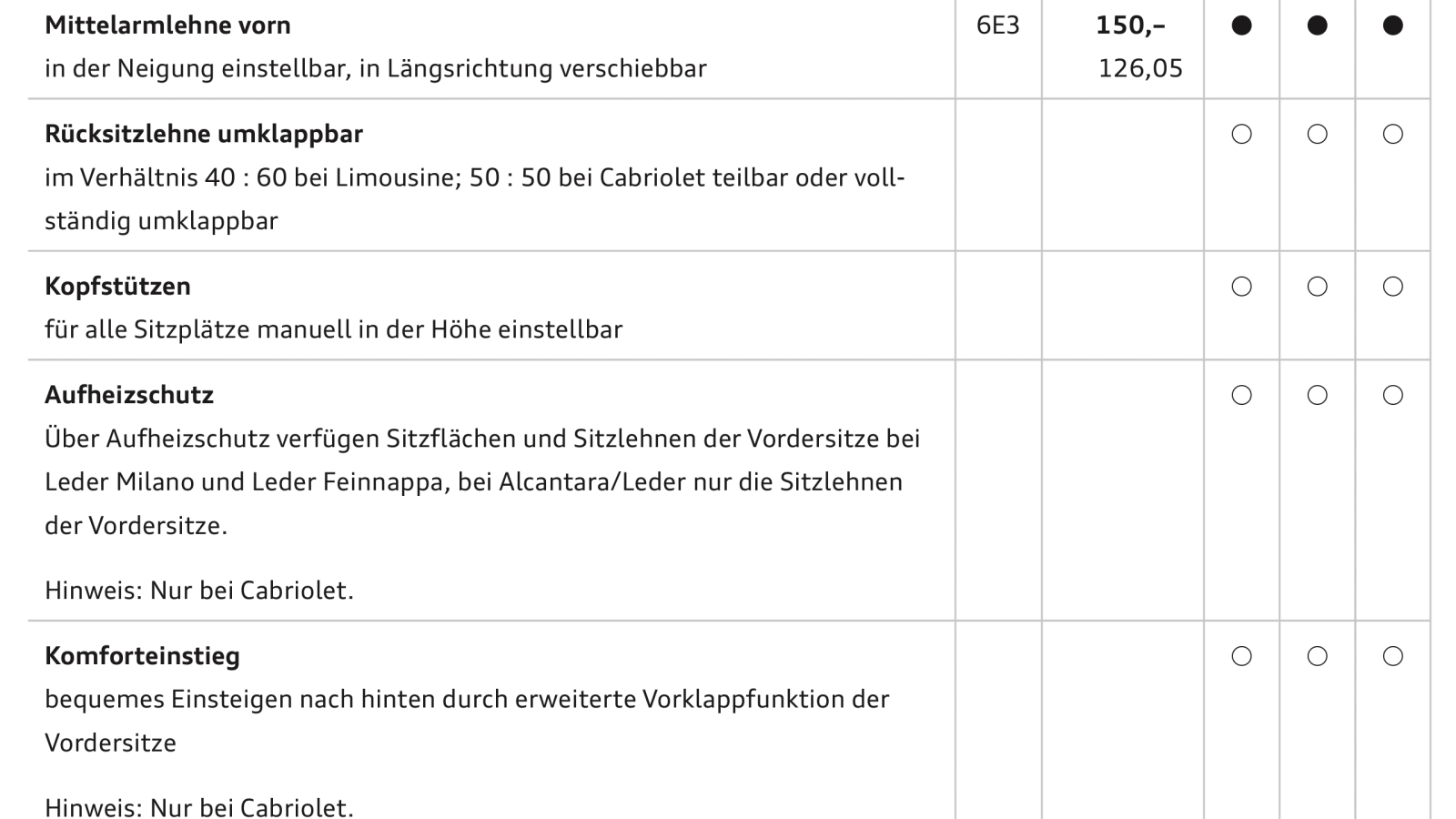 Facelift (A3, S3, RS3)