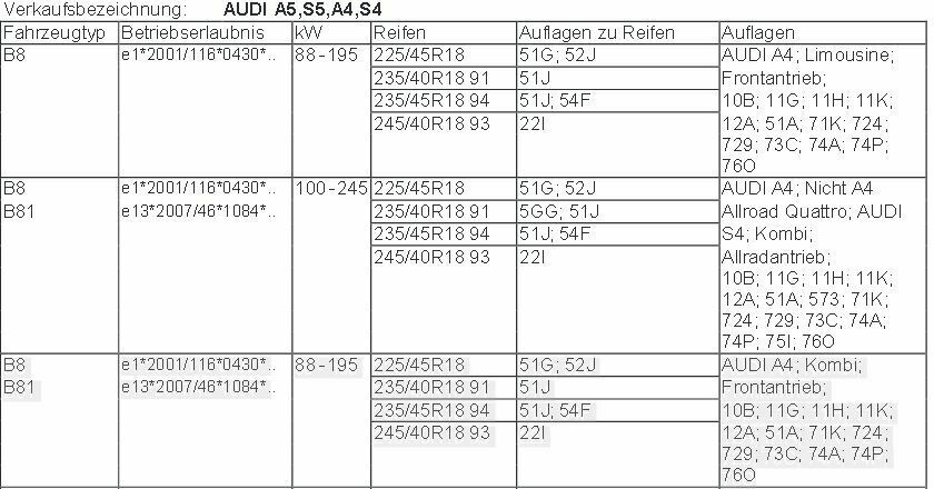 18 Zoll Felge - Original Audi vs. AEZ Straight Shine