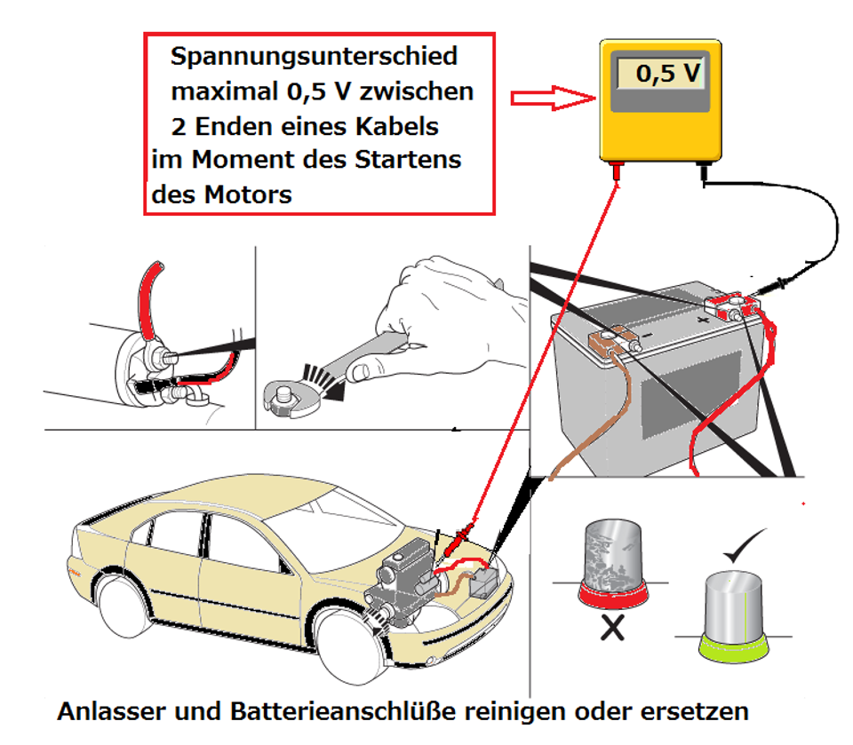Batteriespannung Beim Starten