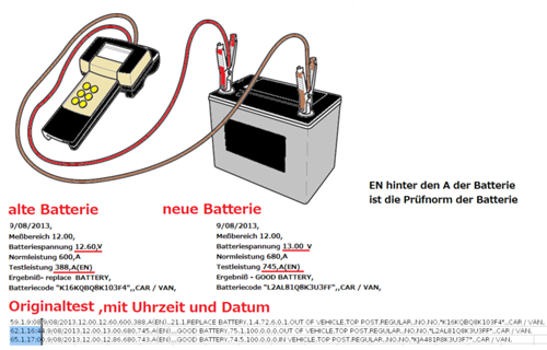 Batteriespannung Beim Starten