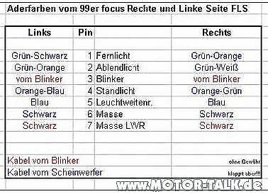 Adapter für FaceLift Scheinwerfer