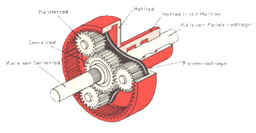 Planetengetriebe