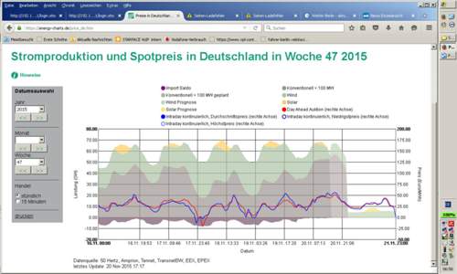 De-strompreis2015-kw47