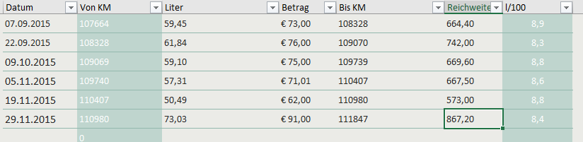 Facelift- Bekannte Probleme / Krankheiten