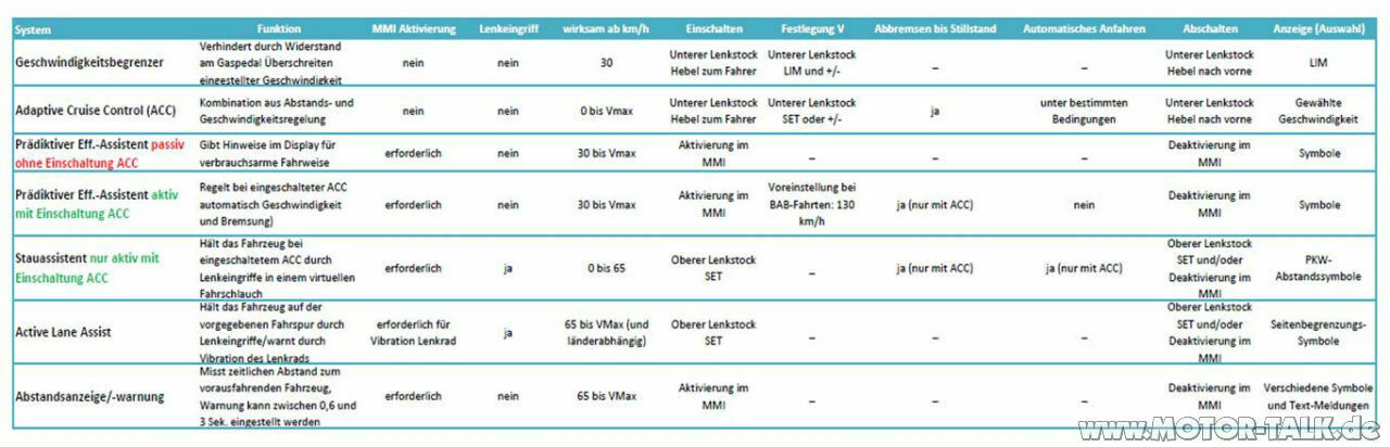 Unser A4 Avant Sport 3.0 TDI quattro