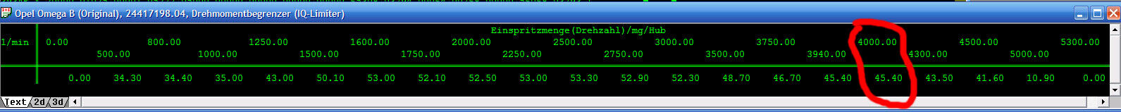 Serie Omega B 2.2 DTI 16V