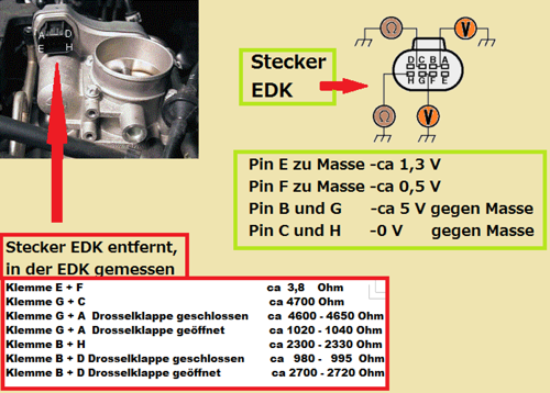Edk-pruefen-spannung-widerstand-kopie