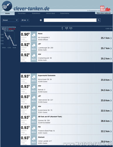 Diesel-sprit-benzinpreise-tankstellen-in-ihrer-stadt-2015-12-16-18-39-25